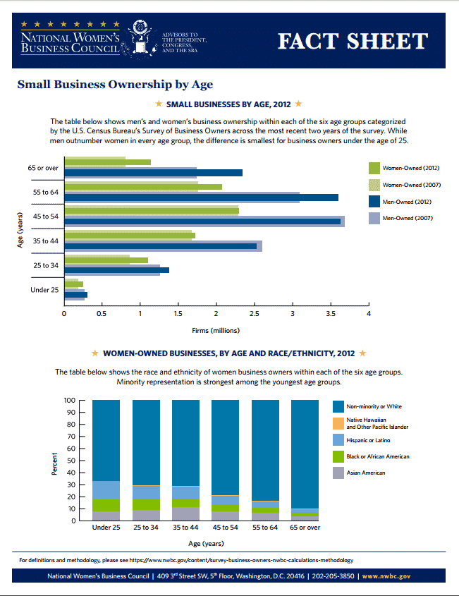 Fact sheet from the National Women's Business Council showing that new women-owned businesses are becoming more and more diverse in race and ethnicity.